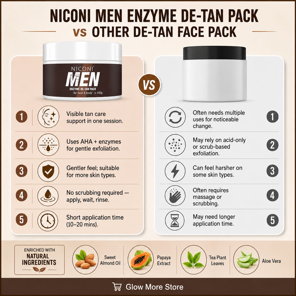 Niconi Men Enzyme De-Tan Pack For Face & Body (300g)